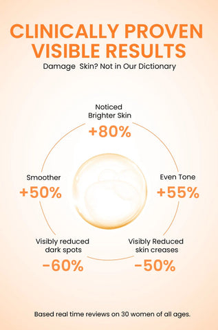 C-Glow Vitamin C Serum